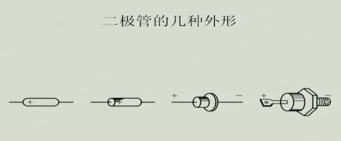 二极管