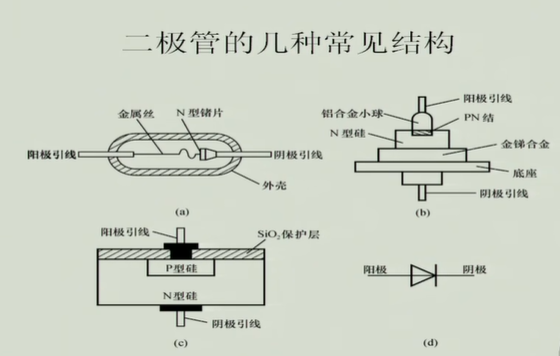结构