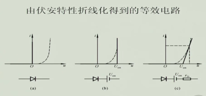 伏安特性等效化