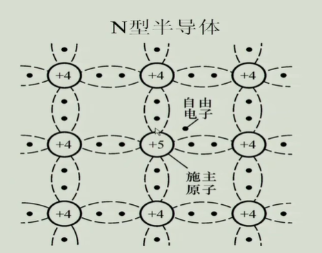 N型半导体