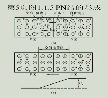 PN结半导体