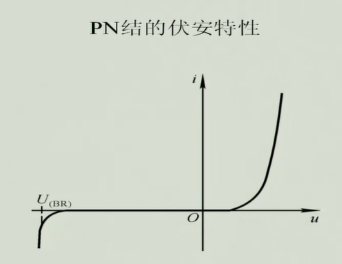 伏安特性