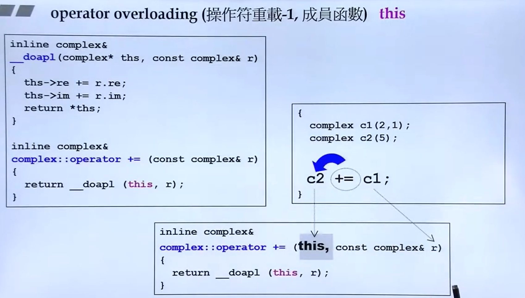 操作符重载
