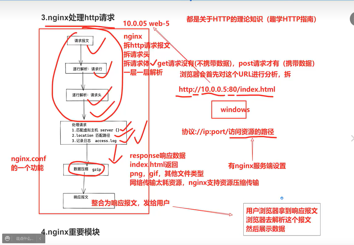 过程