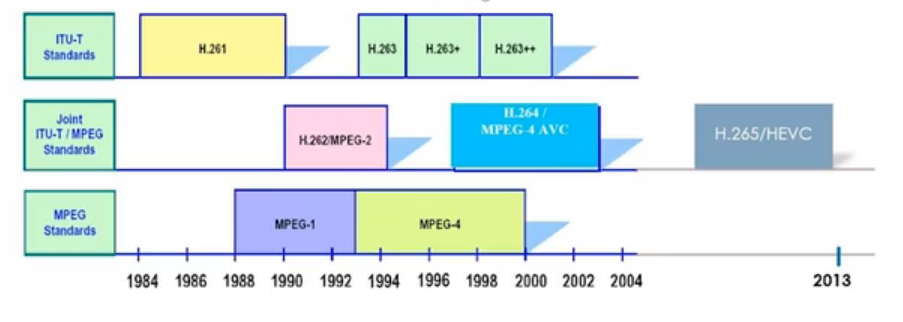 h264