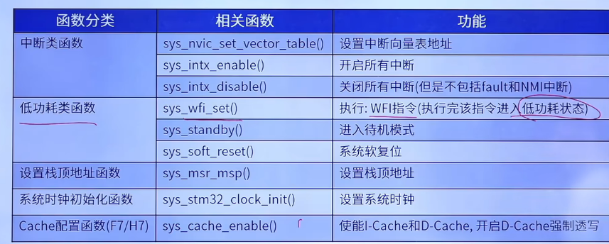 sys表