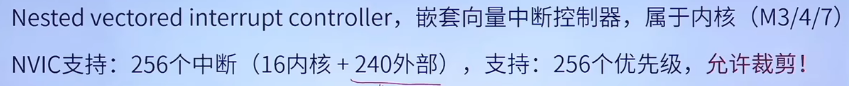 概念