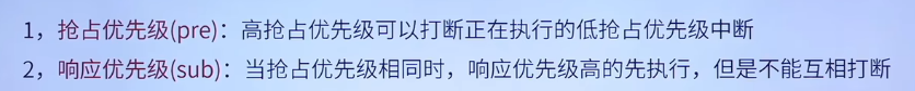 优先级
