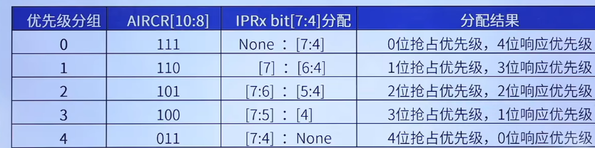 表