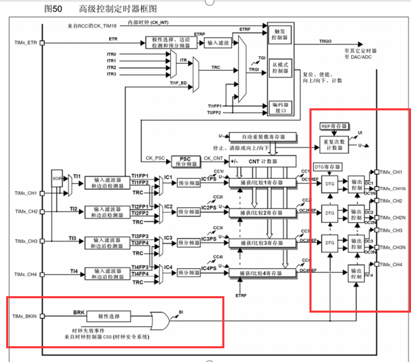 高级定时器